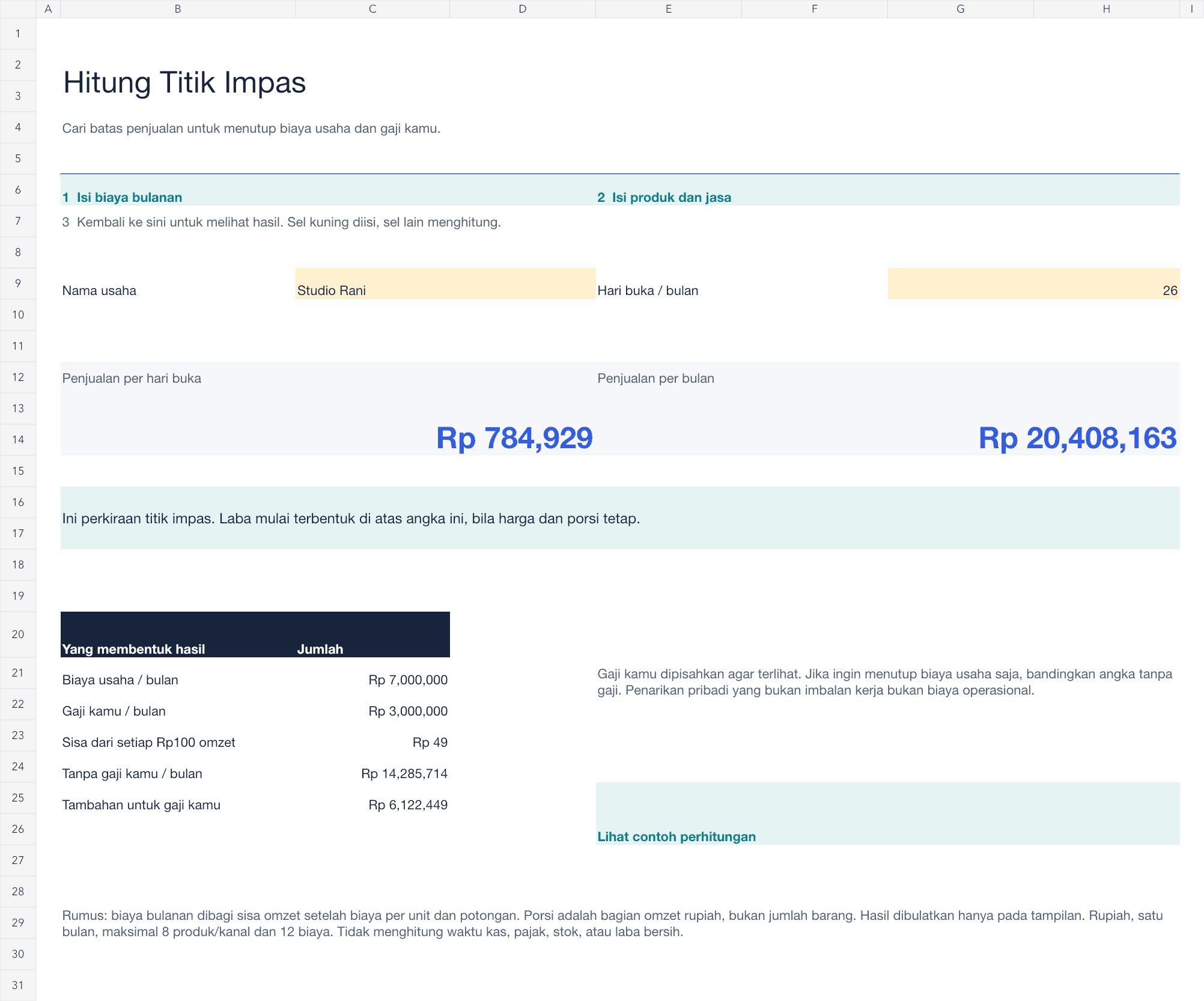 Ringkasan pada Hitung Titik Impas versi 2.0. Contoh Studio Rani. Titik impas sekitar Rp784.929 per hari buka, dengan 26 hari buka.