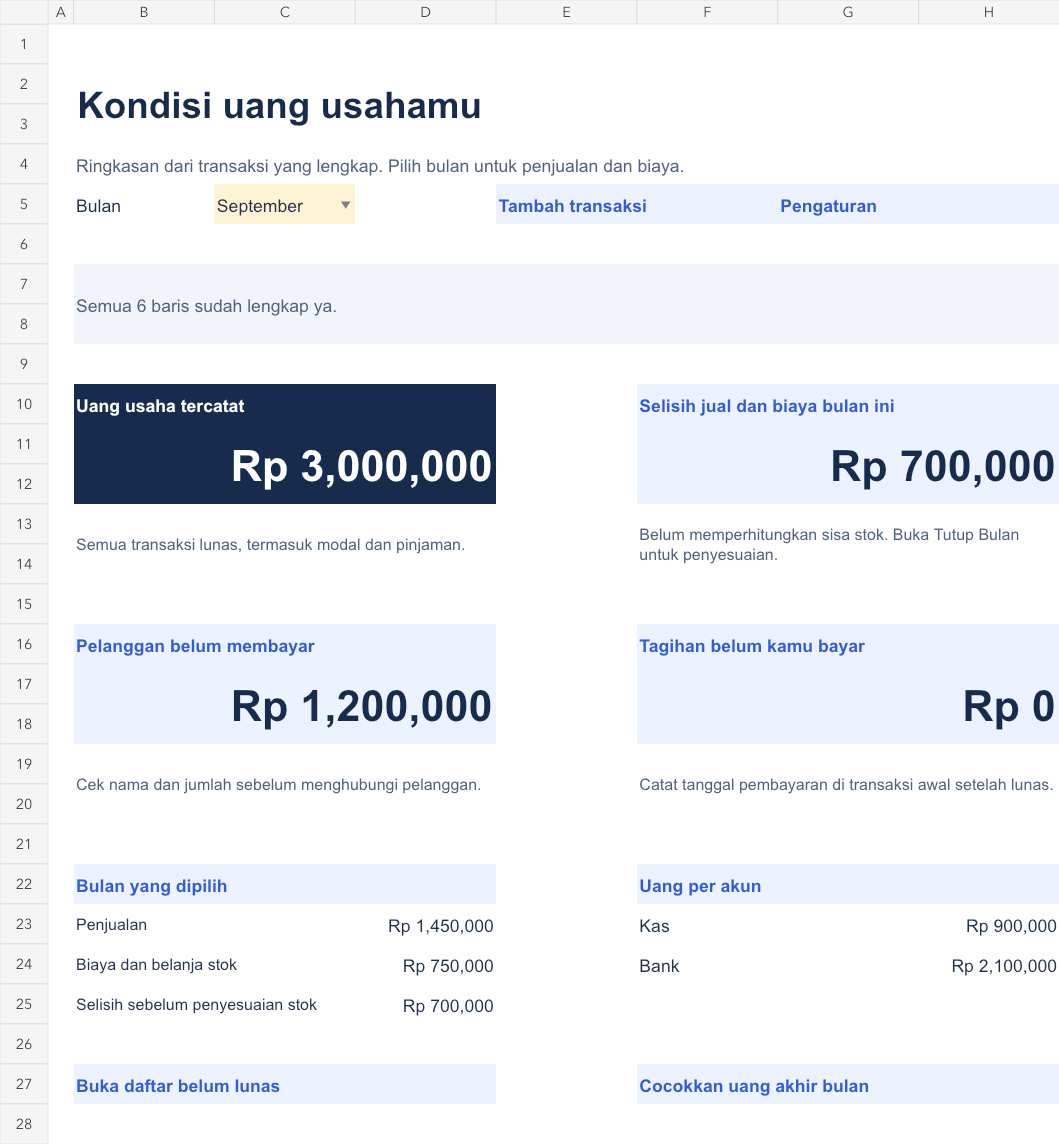 Ringkasan pada Catatan Kas Usaha versi 2.0. Data fiktif Studio Rani. Kas tercatat Rp3.000.000 dan pelanggan belum membayar Rp1.200.000.